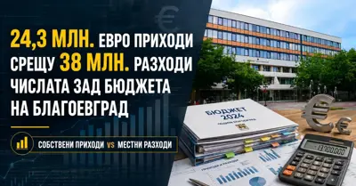 24,3 млн. евро собствени приходи срещу 38 млн. разходи: числата зад бюджета на Благоевград