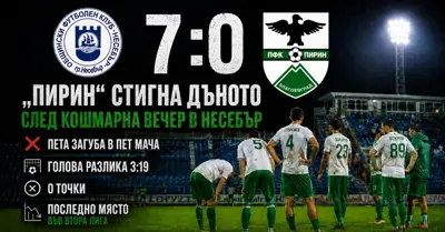 0:7 и 0 точки: „Пирин“ стигна дъното след кошмарна вечер в Несебър