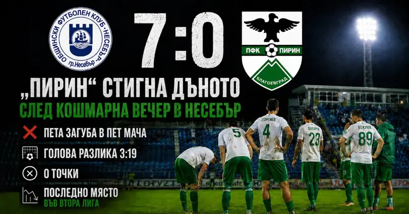 0:7 и 0 точки: „Пирин“ стигна дъното след кошмарна вечер в Несебър