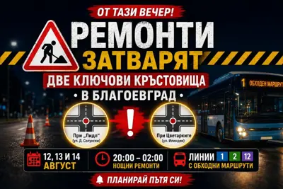 Нощен ремонт на асфалтова настилка на кръстовище в градска среда